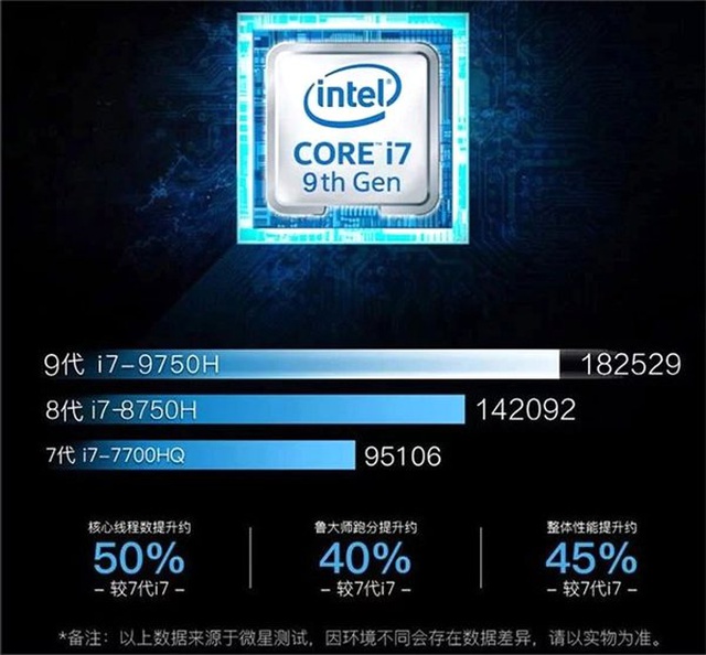 Intel'in Core İ7-9750h ile Performansa Seviye Atlatacağını Gösteren Test Sonuçları