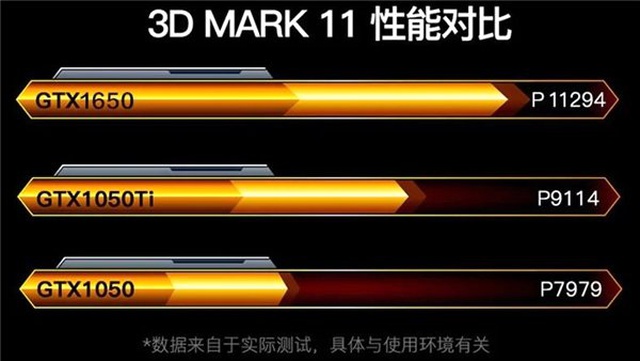 Intel'in Core İ7-9750h ile Performansa Seviye Atlatacağını Gösteren Test Sonuçları