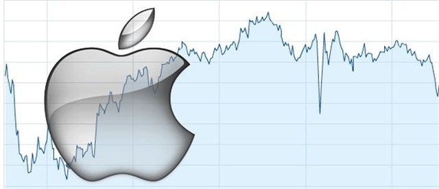 <a class='keyword-sd' href='/hsbc/' title='Hsbc'>Hsbc</a>'nin Analizlerine Göre Apple'ın Yeni Servisleri, Satışları Artırmak İçin Yeterli Olmayacak