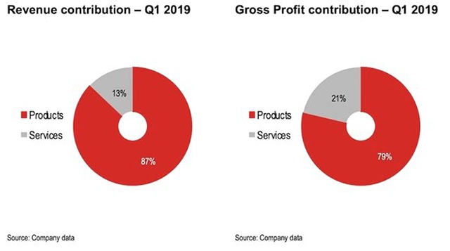 Hsbc'nin Analizlerine Göre Apple'ın Yeni Servisleri, Satışları Artırmak İçin Yeterli Olmayacak