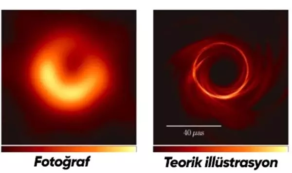 Tarihin İlk Kara Delik Fotoğrafı Ardındaki Çığır Açan Teknoloji