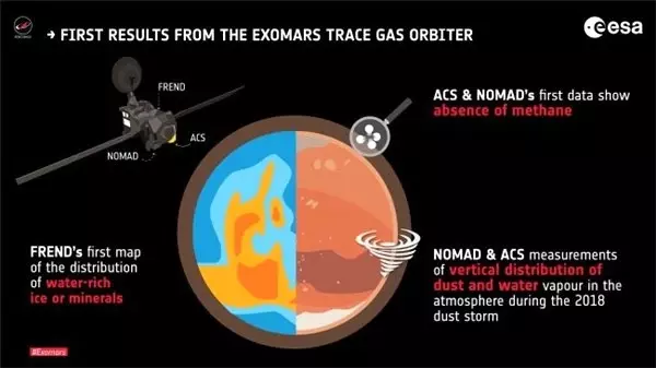 Son Verilere Göre Mars'ta Aslında Hiç Metan Gazı Olmayabilir