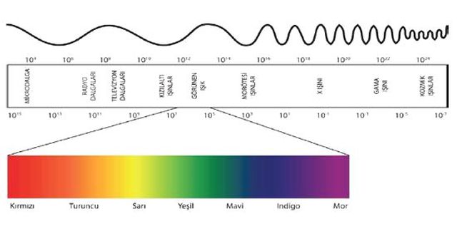 Gezegenlerin Uzaklığı Nasıl Ölçülüyor? (Doppler Etkisi)