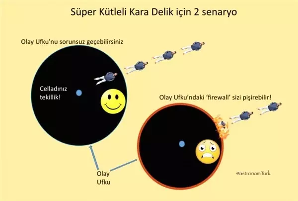 Eğer Bir Kara Deliğe Düşersek Ne Olur?