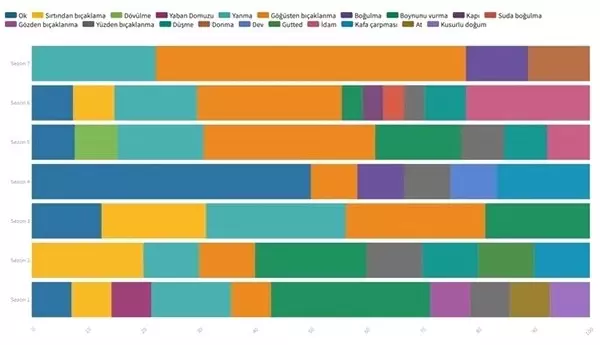 İki Yıllık Bir Aradan Sonra Bu Gece Ekranlara Dönen Game Of Thrones'a Dair İlginç İstatistikler