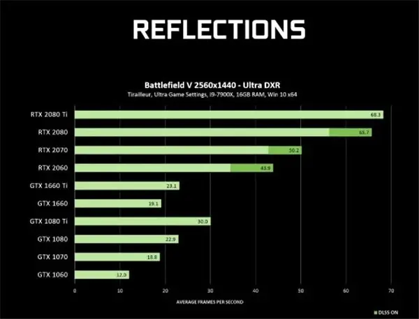 Nvidia, Rtx'in Işın İzleme Teknolojisini Gtx Kartlara Getiriyor