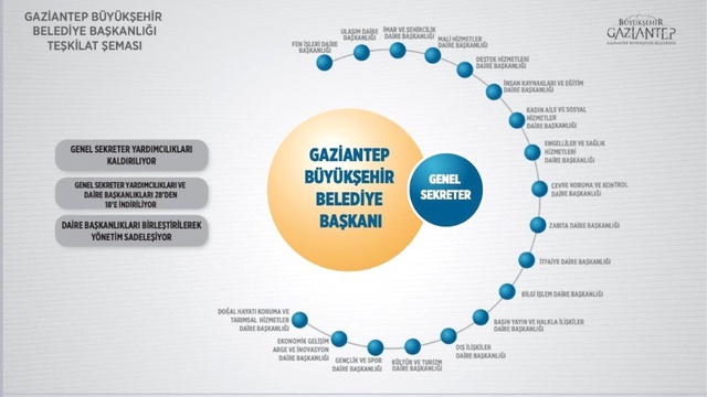 Türkiye'de Bir İlk! Cumhurbaşkanlığı Hükümet Sistemi Yerelde de Uygulanacak