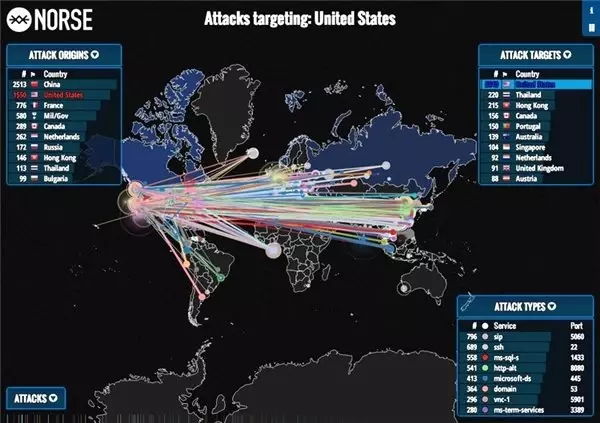 <a class='keyword-sd' href='/bilgisayar/' title='Bilgisayar'>Bilgisayar</a> Tarihinin İlk Ddos Saldırısı 20 Yıl Önce Gerçekleşti: İşte Gelinen Nokta