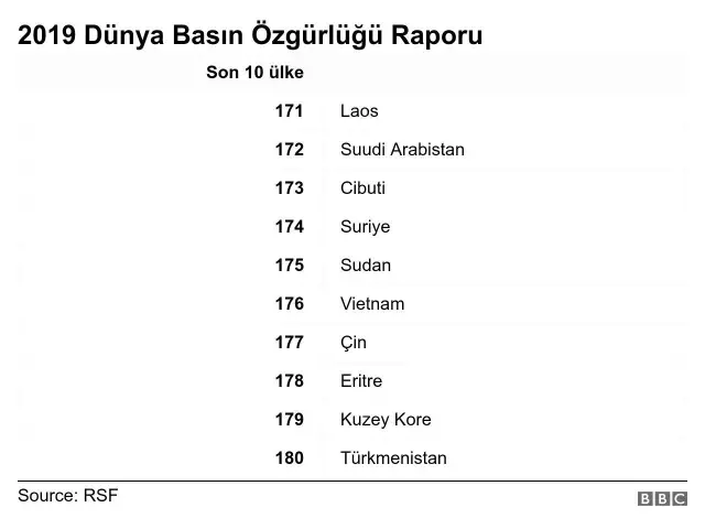 Dünya Basın Özgürlüğü Raporu: Paradise Papers'ı Haberleştiren Gazeteciyi Yargılayan Tek Ülke Türkiye