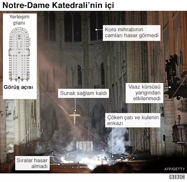 Notre-Dame: Grafik ve Fotoğraflarla Tarihi Katedraldeki Yangın