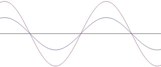 İnternette Fotoğraf ve Müzik Paylaşmanızı Sağlayan 200 Yıllık Matematik Formülü