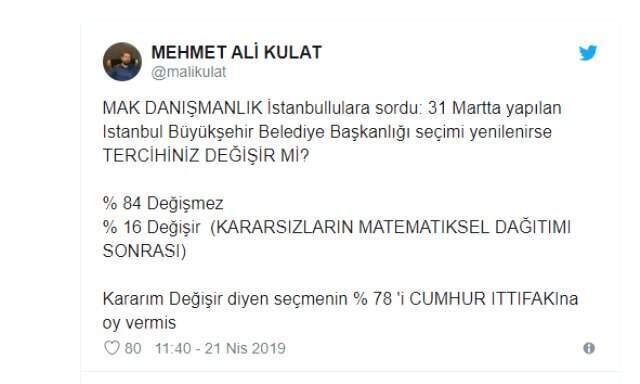 İstanbul'da Seçim Sonrası İlk Anket: Tercihiniz Değişir mi?