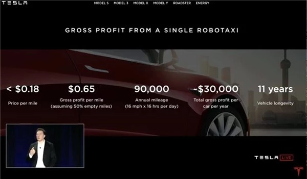 Elon Musk: Gelecek Yıl 1 Milyon Tesla Robot-Taksi Yollarda Olacak