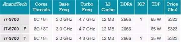 Intel, 9. Nesil Core-İ Masaüstü ve Mobil İşlemcilerini Tanıttı