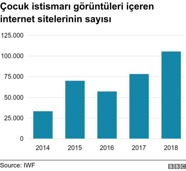 En Fazla Çocuk İstismarı Görüntüsünü Barındıran Ülke Hollanda