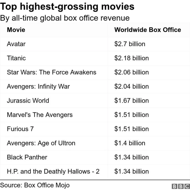 Avengers: Endgame Vizyona Giriyor: Süper Kahraman Filmleri Neden Çok Popüler?