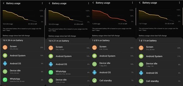 Galaxy S10'un Nisan Güncellemeleri Batarya Ömrünü Uzatıyor
