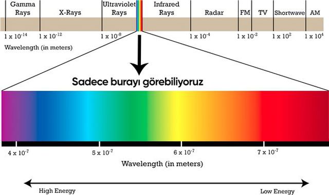 Uzay Fotoğrafları Nasıl Renklendiriliyor? (Mesele Düşündüğünüz Gibi Değil)