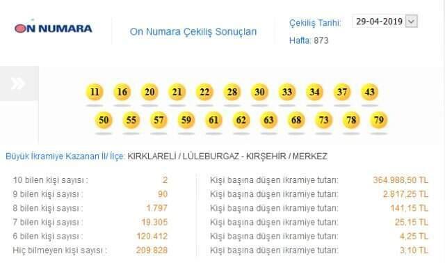 On Numara Çekildi! İşte 29 Nisan 2019 On Numara Çekilişi Sonuçları