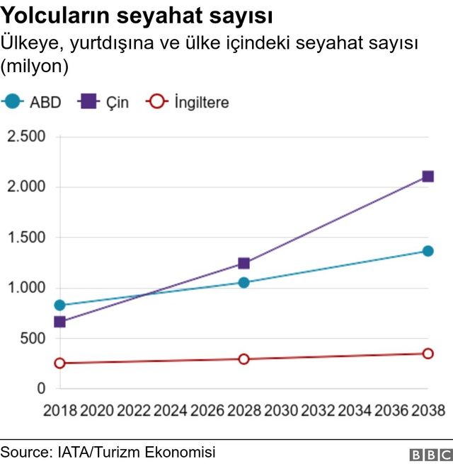 Çin Uçak Şirketi Comac, Boeing ve Airbus'a Rakip Olabilir Mi?