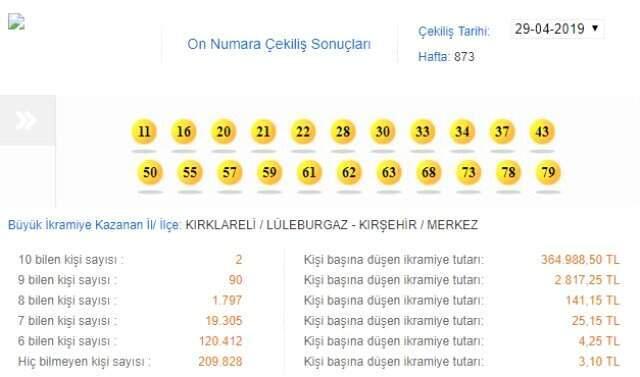 On Numara Sonuçları 29 Nisan: On Numara Bilen 2 Kişiye 730 Bin TL!