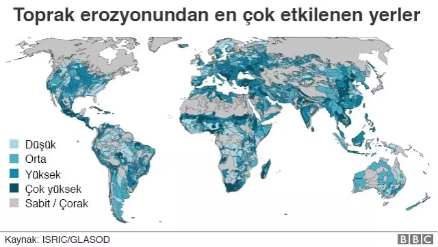 Toprak Erozyonu: '3,2 Milyar Kişiyi Etkiliyor, İklim Değişikliğini Artırıyor'