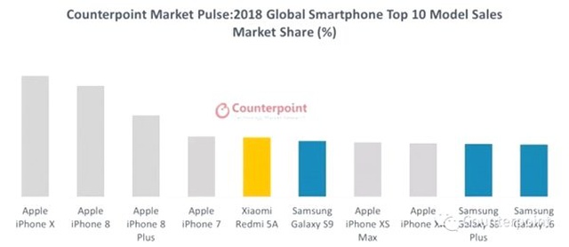 <a class='keyword-sd' href='/iphone-x/' title='İphone X'>İphone X</a>'un Zirvede Yer Aldığı 2018'in En Çok Satan Telefonları Açıklandı