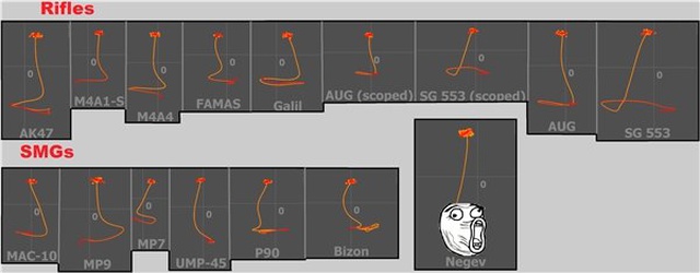 Cs: Go'da Oyun Üzerine Oyun Kazandıracak 7 Taktik