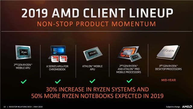 Amd, Son Yol Haritasından Üçüncü Nesil Threadripper'ı Çıkardı