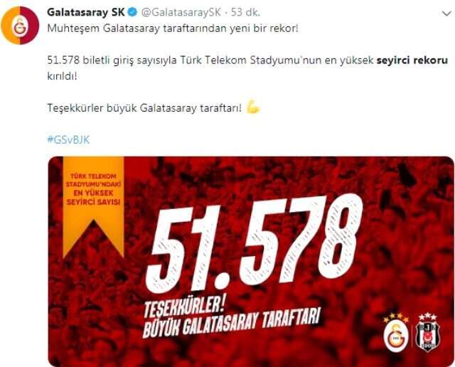 Türk Telekom Stadı'nda Seyirci Rekoru Kırıldı Türk Telekom Stadı'nda Seyirci Rekoru Kırıldı