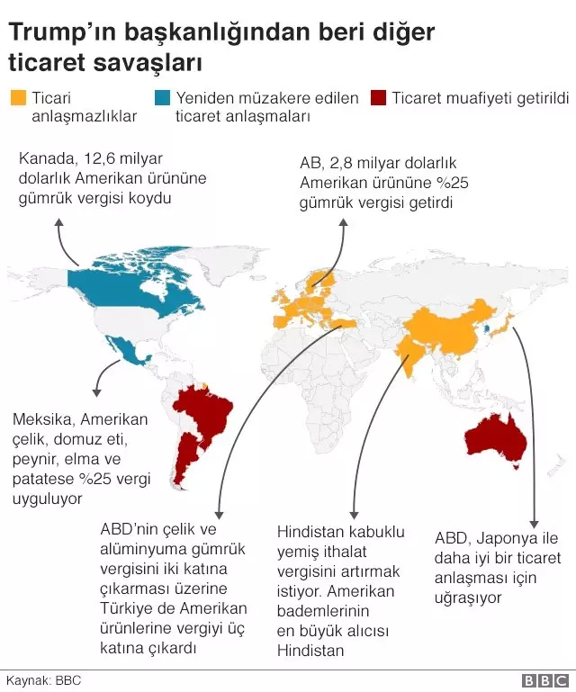 ABD - Çin Ticaret Savaşı: Küresel Ekonomi Karşısındaki En Büyük Risk Hakkında Neler Biliniyor?