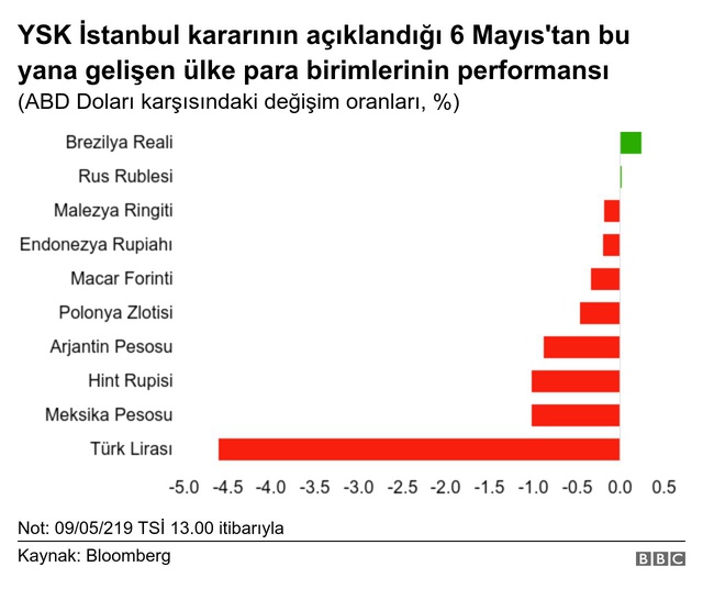 Reuters: Türk Kamu Bankaları TL'deki Düşüşü Durdurmak İçin Gece 1 Milyar Dolar Sattı