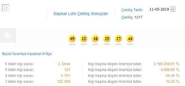 11 Mayıs Sayısal Loto Çekilişi Yapıldı! İşte Sayısal Loto sonuçları