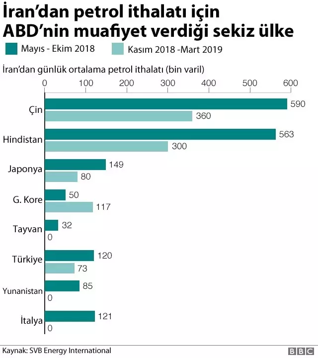 Abd-İran Gerilimi: ABD Orta Doğu'ya Patriot Füze Savunma Bataryası ve Savaş Gemisi Gönderiyor