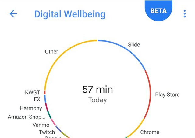 Pixel Kullanıcıları, Google'ın Dijital Denge Yazılımının Telefonlarını Yavaşlattığını Belirtti