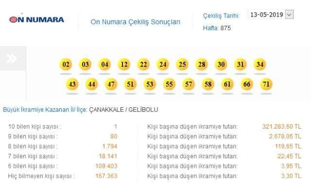 On Numara Sonuçları 13 Mayıs: 10 Bilen 1 Kişiye 321 Bin 283 Lira!