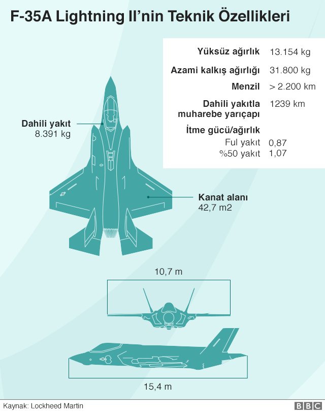 35 ve S-400 Krizi: ABD Temsilciler Meclisi'nin Alt Komitesinden Türkiye'ye F-35 Teslimatının...