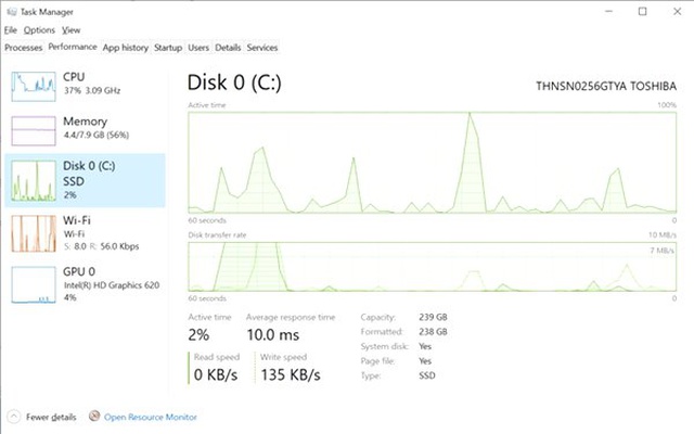Microsoft, Görev Yöneticisinde İyileştirmeler Yaptığı Windows 10 Önizleme Sürümünü Yayınladı