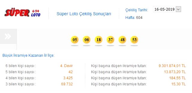 Süper Loto Sonuçları 16 Mayıs 2016: İkramiye 9 Milyonu Aştı!