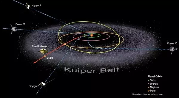 Nasa'dan Ultima Thule Hakkında Yeni Detaylar Geldi