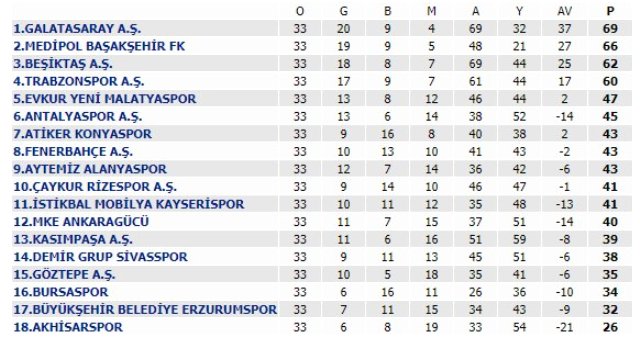 Fenerbahçe, BB Erzurumspor'u 1-0 Mağlup Etti