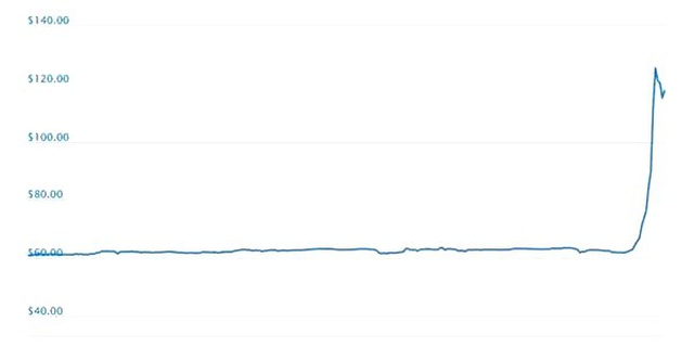 Bitcoin Cash Sv (Bsv), Bir Günde %120 Değer Kazandı