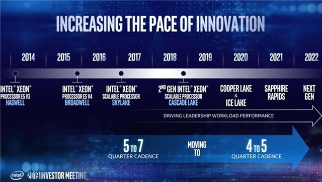 Huawei, Intel'in Ddr5 ve Pcıe 5 Platform Planlarını Ortaya Çıkardı