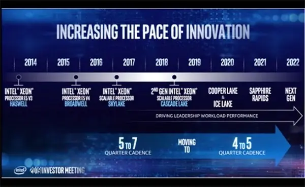 Intel Xeon'un Üç Yıllık Yol Haritası Ortaya Çıktı