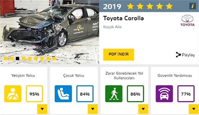 Peynir Ekmek Gibi Satan Toyota Corolla'nın 5 Yıldız Aldığı Çarpışma Test Videosu
