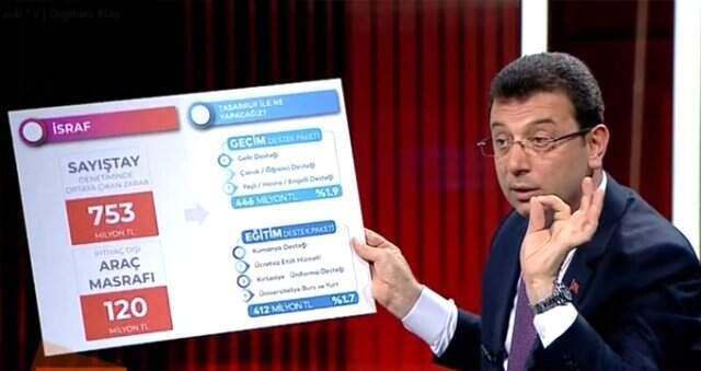 İBB, İmamoğlu'nun 