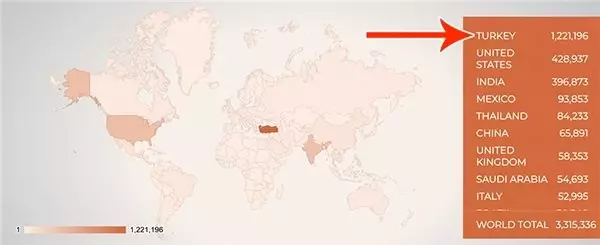 NASA'nın Mars Projesine 1 Milyon 200 Bin Türk Vatandaşı Başvurdu