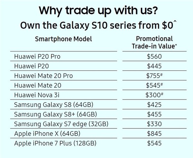 Samsung, Singapur'da Huawei Cihazlarının da Dahil Olduğu Takas Listesi Yayımladı
