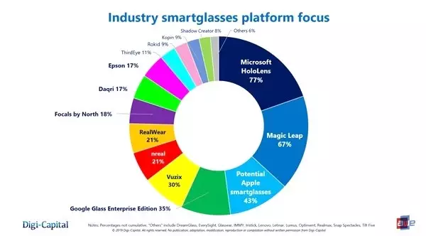 Apple, Hiç Ürün Üretmediği Bir Sektörde En Çok Tanınan Üçüncü Şirket Oldu