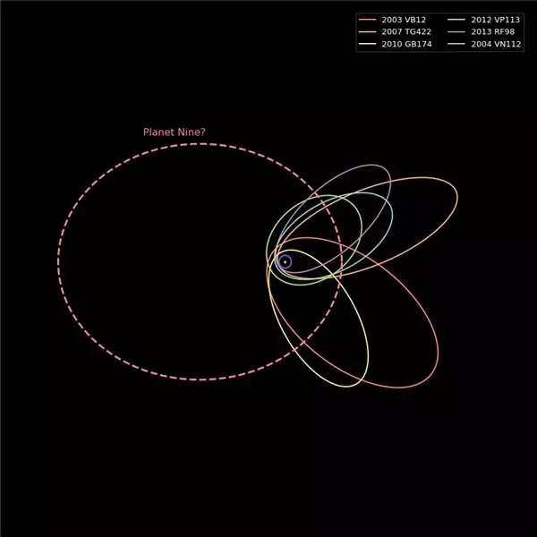 Dış Güneş Sistemimizde Saklanan Şey Bir Gezegen mi? Bilim İnsanları Kararsızlar
